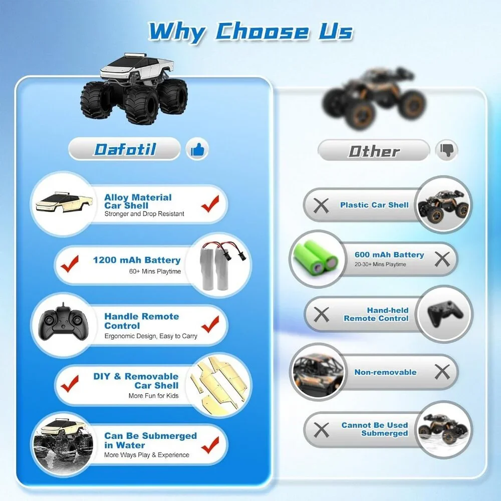 Remote Control Car 1:18 Monster Truck RC 4WD Waterproof Off-Road Pickup Gift 6+